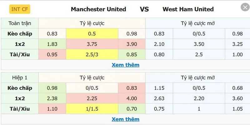 Bảng kèo Man United vs West Ham sắp tới